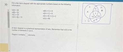 Solved Fill in the Venn diagram with the appropriate numbers